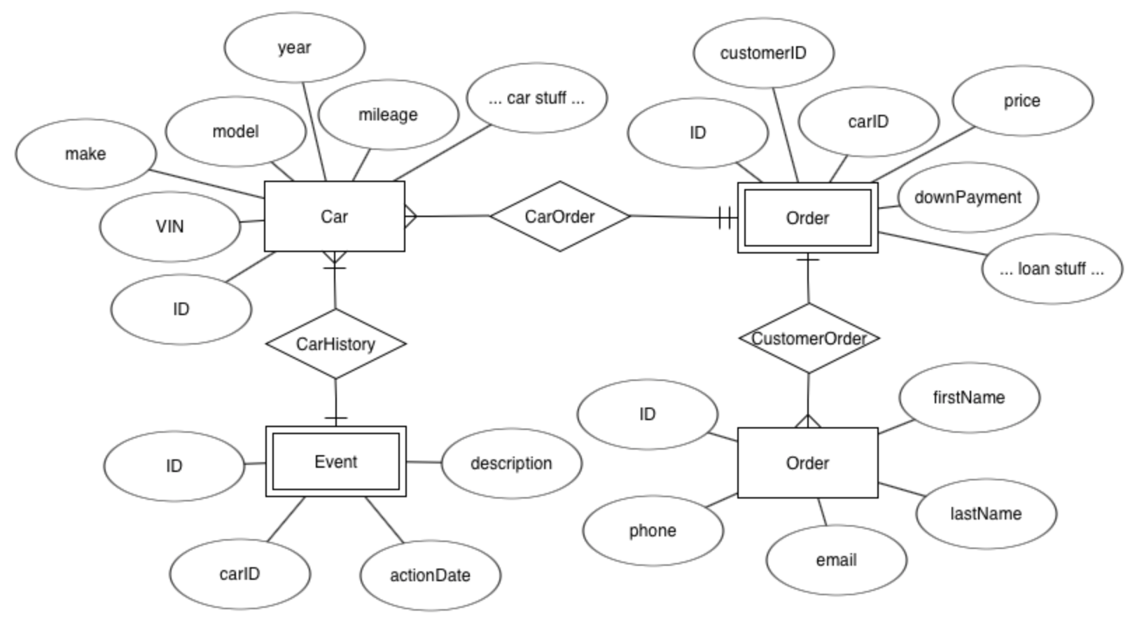 car-inventory Entity Relationship diagram